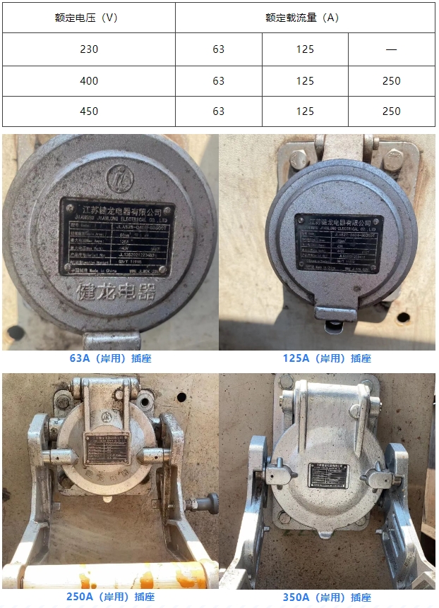 碼頭岸電設(shè)施,岸電設(shè)施,健龍插頭插座